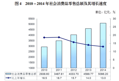 2014年重庆市国民经济和社会发展统计公报