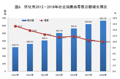 湖南统计信息网