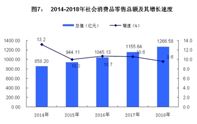 2018年柳州市国民经济和社会发展统计公报
