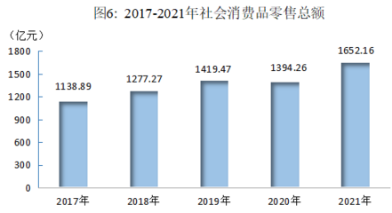 2021年四川省绵阳市国民经济和社会发展统计公报-全文