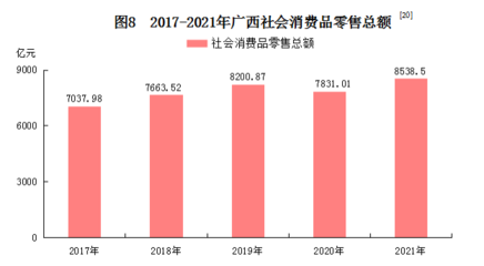 2021年广西壮族自治区国民经济和社会发展统计公报