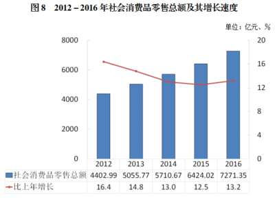 2016年重庆市国民经济和社会发展统计公报