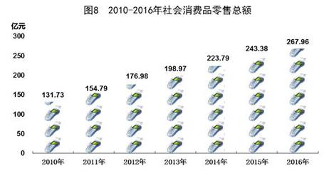 2016年河池市国民经济和社会发展统计公报