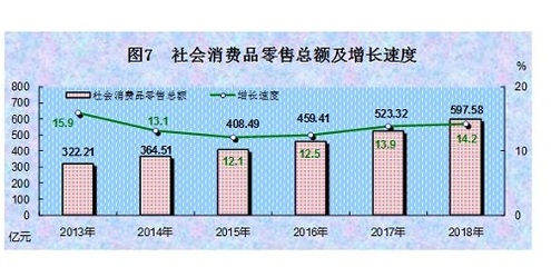 2018年西藏自治区国民经济和社会发展统计公报