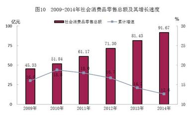 2014年防城港市国民经济和社会发展统计公报