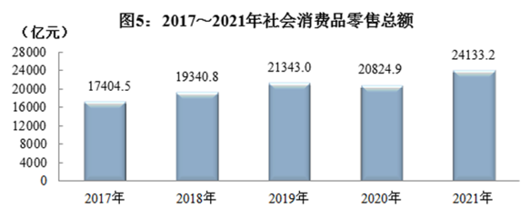 2021年四川省国民经济和社会发展统计公报