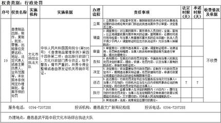 音像制品出版、制作、复制、批发、零售、出租单位变更名称、地址、或者主要负责人、业务范围等,未依照本条例规定办理审批、备案手续