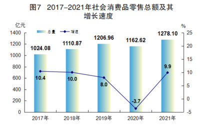 2021年广东省江门市国民经济和社会发展统计公报-全文